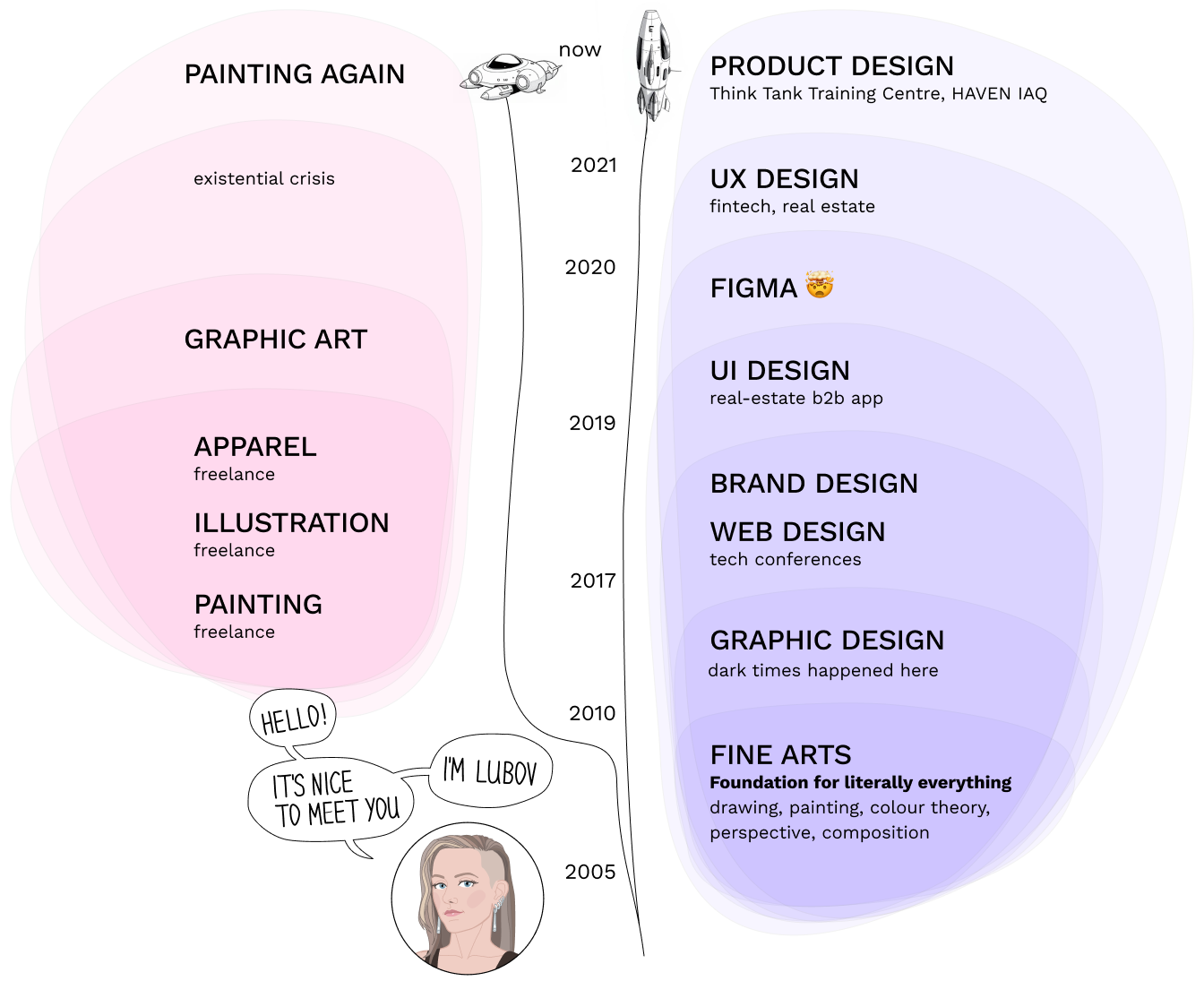 picture of Lubov Soltan